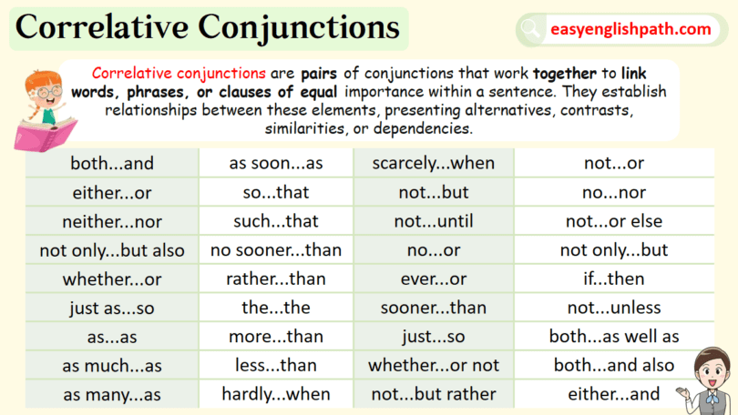Correlative Conjunctions Meaning, Definition, Usage and Examples