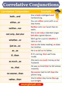 Correlative Conjunctions: Usage and Examples - EasyEnglishPath