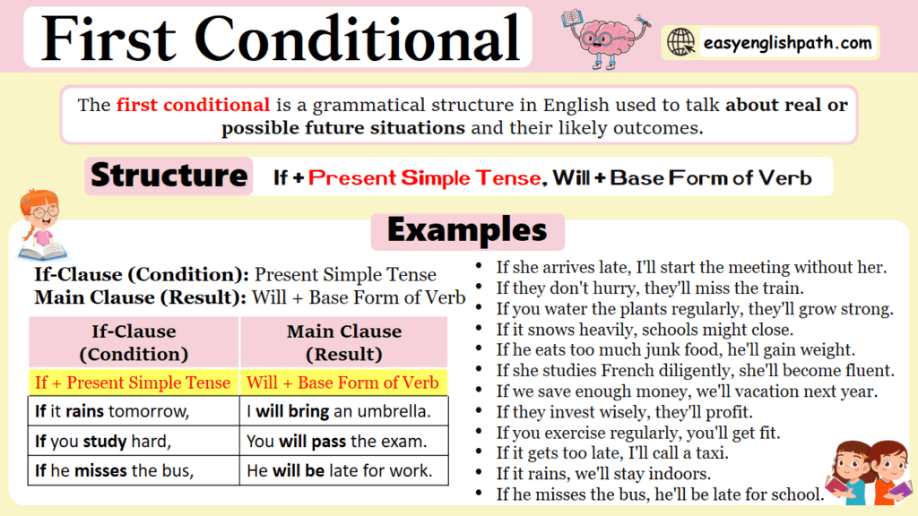 First Conditional In English Grammar with Examples - EasyEnglishPath