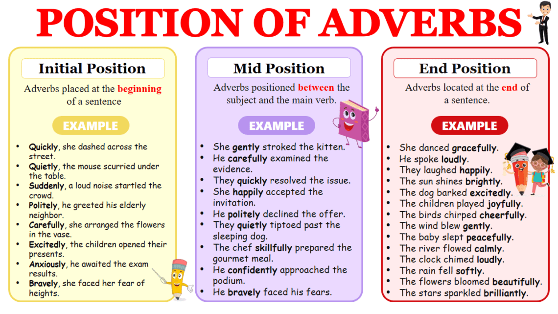 Position of Adverbs: Usage and Examples In English - EasyEnglishPath