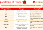 Prepositions of Time In, At, and On In English