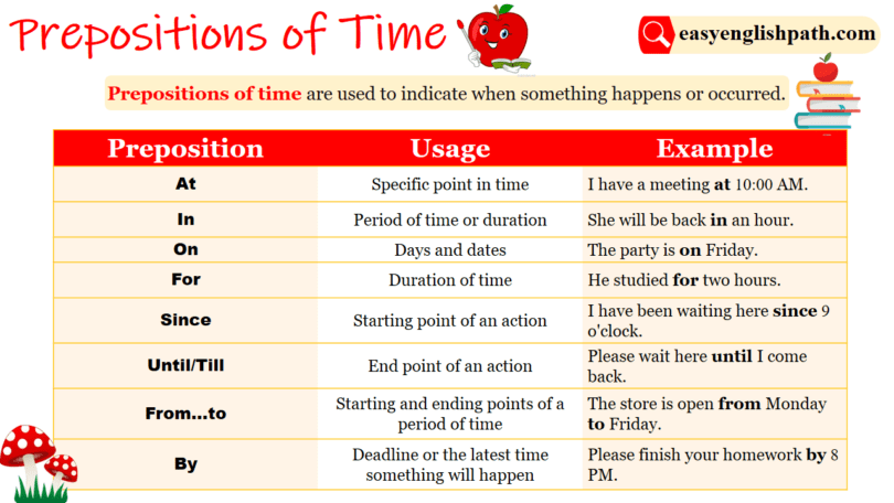 Prepositions of Time In, At, and On In English