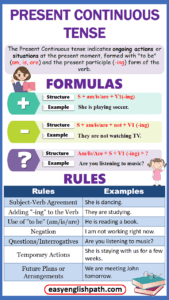 Present Continuous Tense: Formation and Examples - EasyEnglishPath