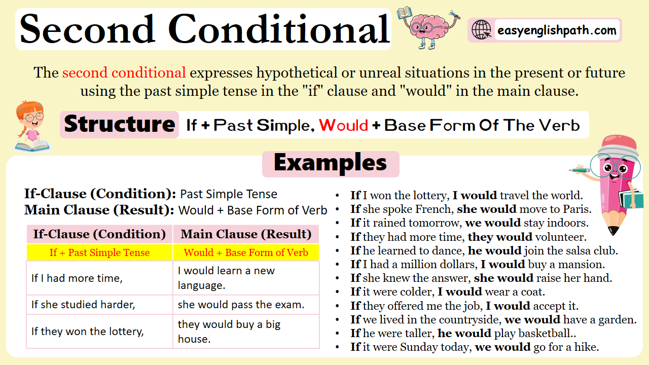 Second Conditional In English Grammar with Examples - EasyEnglishPath