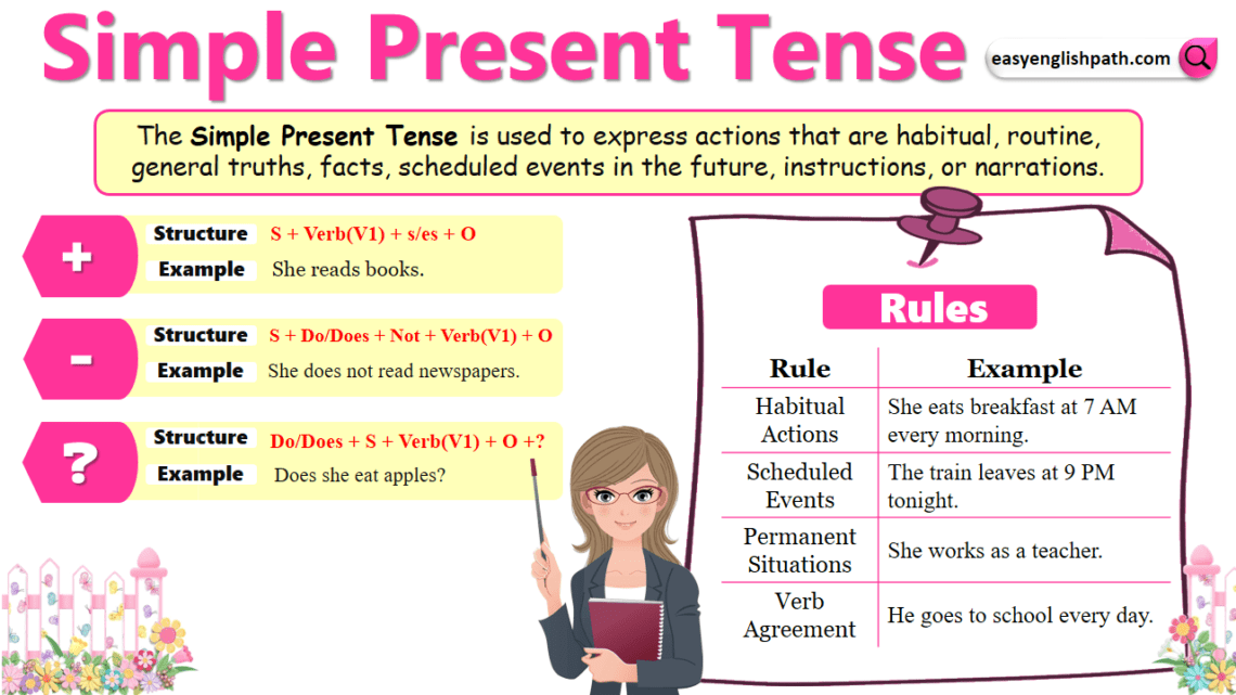 Simple Present Tense: Examples And Explanation - EasyEnglishPath