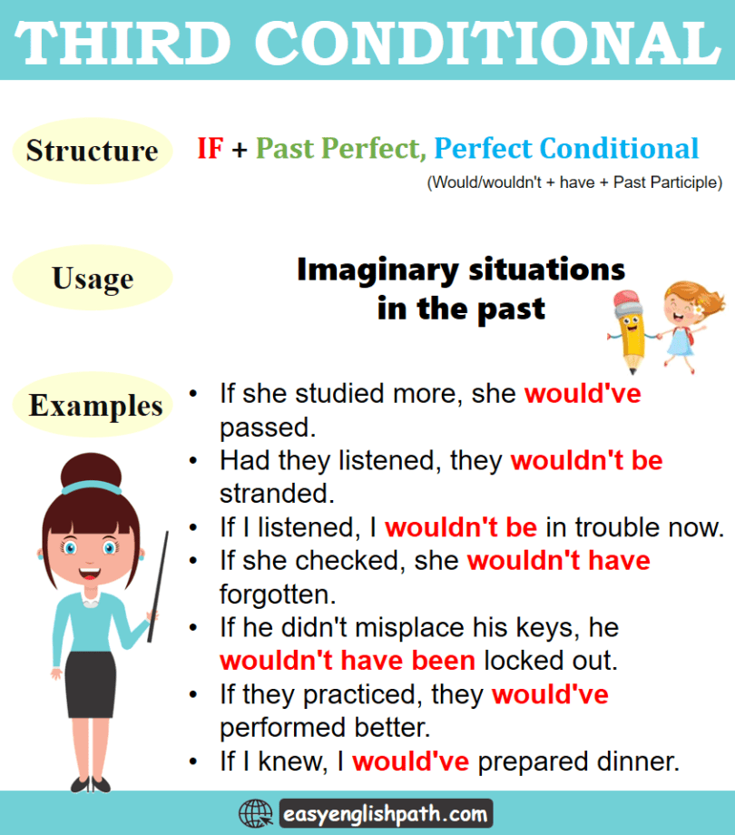 Third Conditional Sentences with Examples In English - EasyEnglishPath