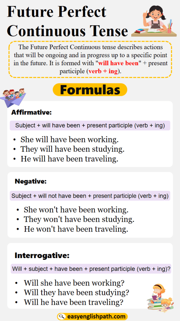 Future Perfect Continuous Tense: Uses and Examples - EasyEnglishPath