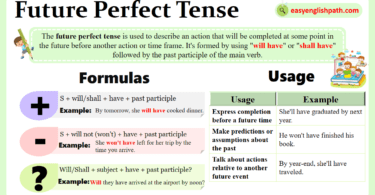 Future Perfect Tense :Definition and Usage