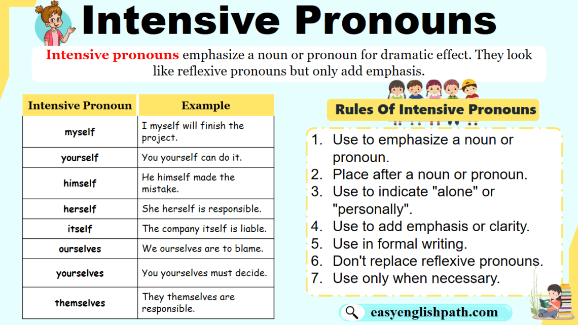 Intensive Pronouns: Examples and Usage - EasyEnglishPath