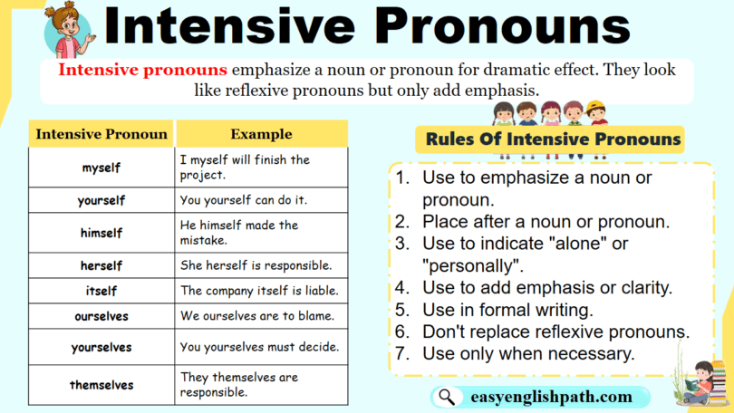 Intensive Pronouns Examples and Usage
