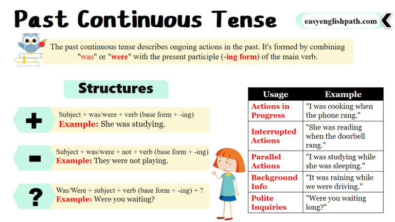 Past Continuous Tense with Examples - EasyEnglishPath