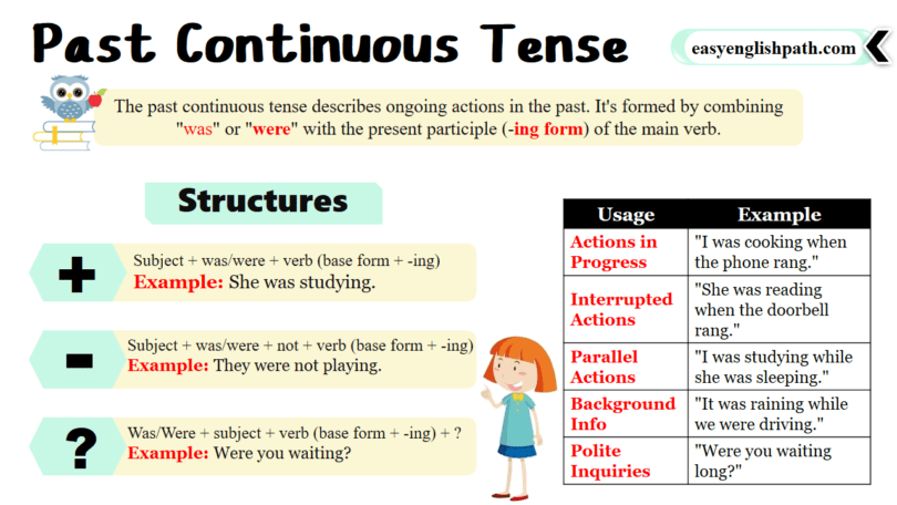 Past Continuous Tense with Examples