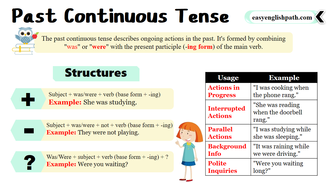 Past Continuous Tense With Examples - Easyenglishpath