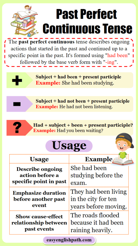 Past Perfect Continuous Tense: Structure and Examples - EasyEnglishPath