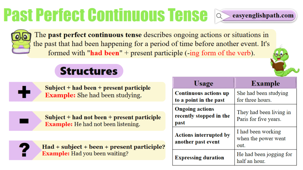 Past Perfect Continuous Tense: Structure and Examples - EasyEnglishPath