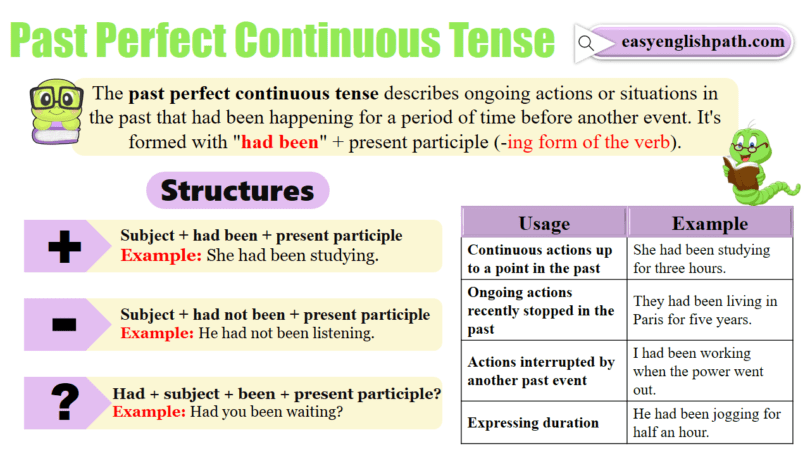 Past Perfect Continuous Tense Structure and Examples