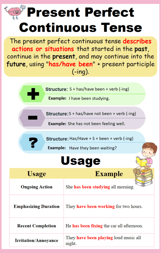 Present Perfect Continuous: Formation & Examples - EasyEnglishPath