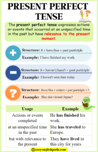 Present Perfect Tense -Usage and Examples - EasyEnglishPath