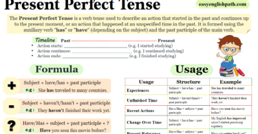 Understanding the Present Perfect Tense Usage and Examples