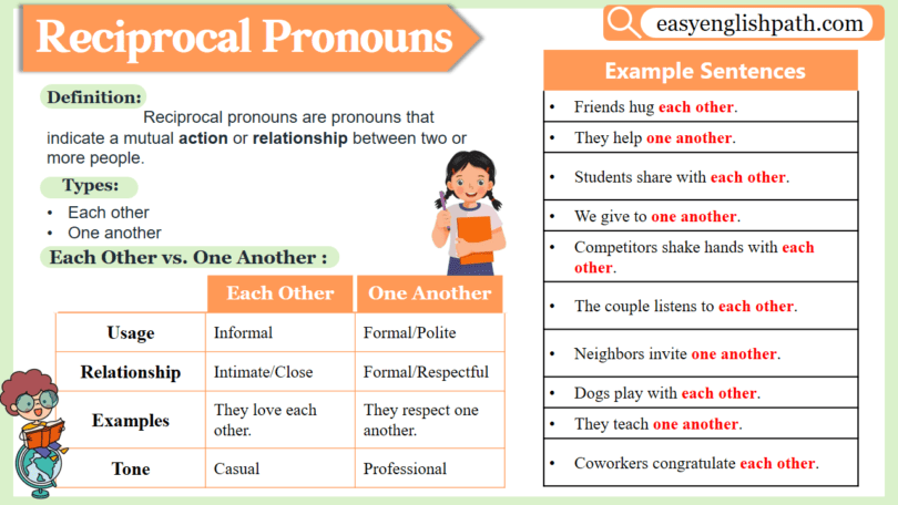 Reciprocal Pronouns: Definition and Examples