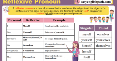 Reflexive Pronouns with Examples In English