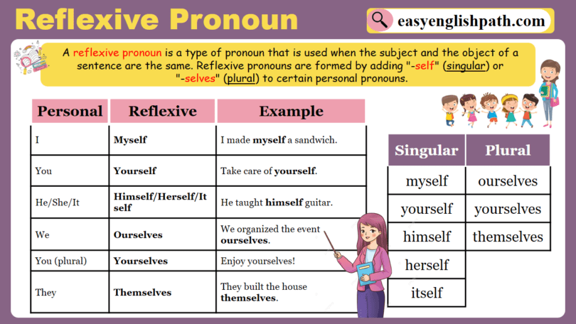 Reflexive Pronouns with Examples In English