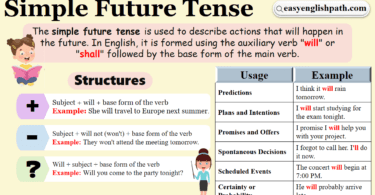 Simple Future Tense with Examples In English