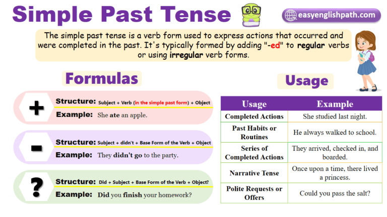 Simple Past Tense: Structure and Examples - EasyEnglishPath