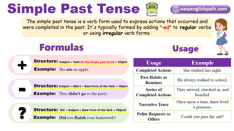Simple Past Tense : Rules and Examples