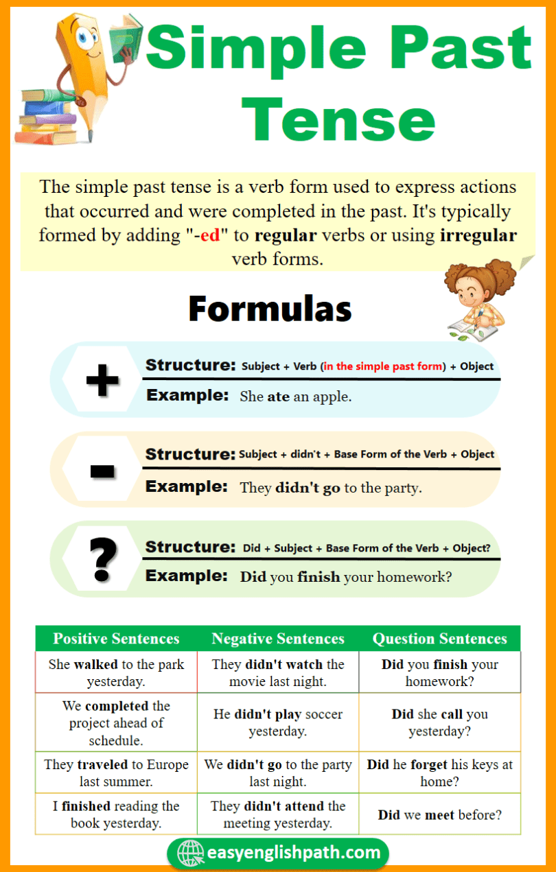 Simple Past Tense: Structure and Examples - EasyEnglishPath