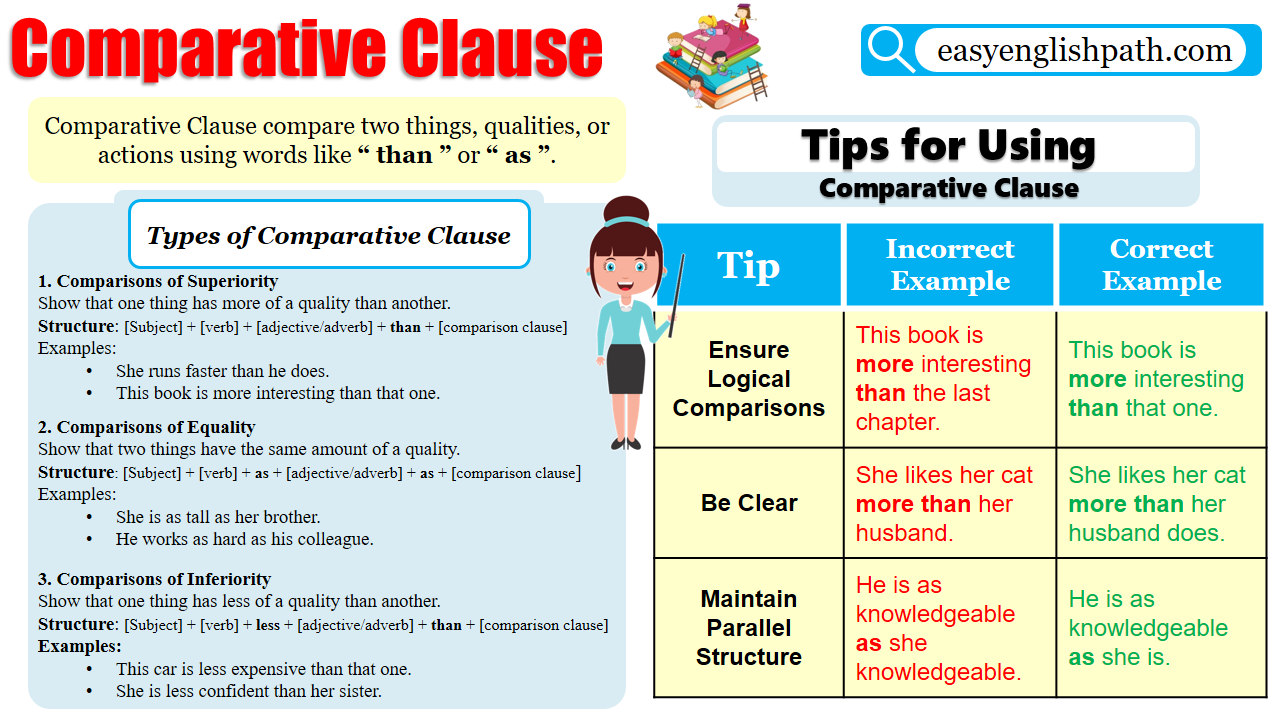 Comparative Clause with Examples In English - EasyEnglishPath