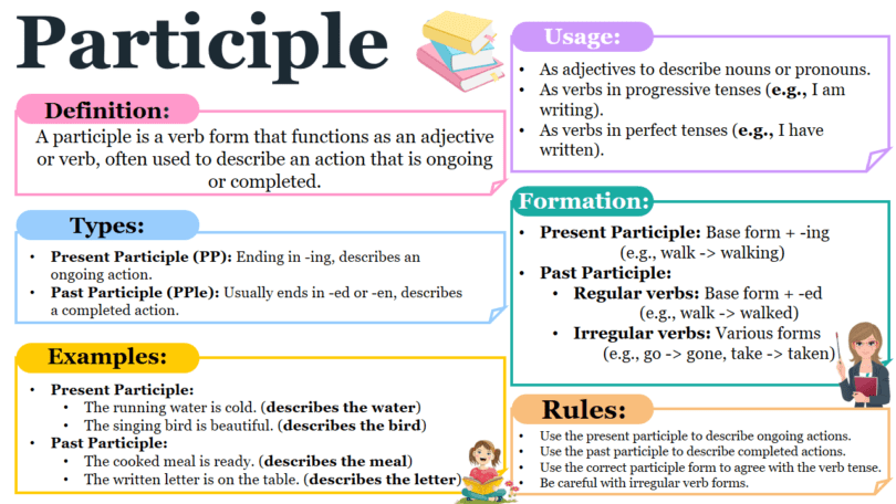 Understanding Participles in English: Types and Examples