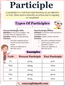 Understanding Participles in English: Types and Examples - EasyEnglishPath