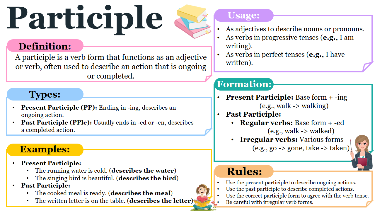 Understanding Participles in English: Types and Examples - EasyEnglishPath