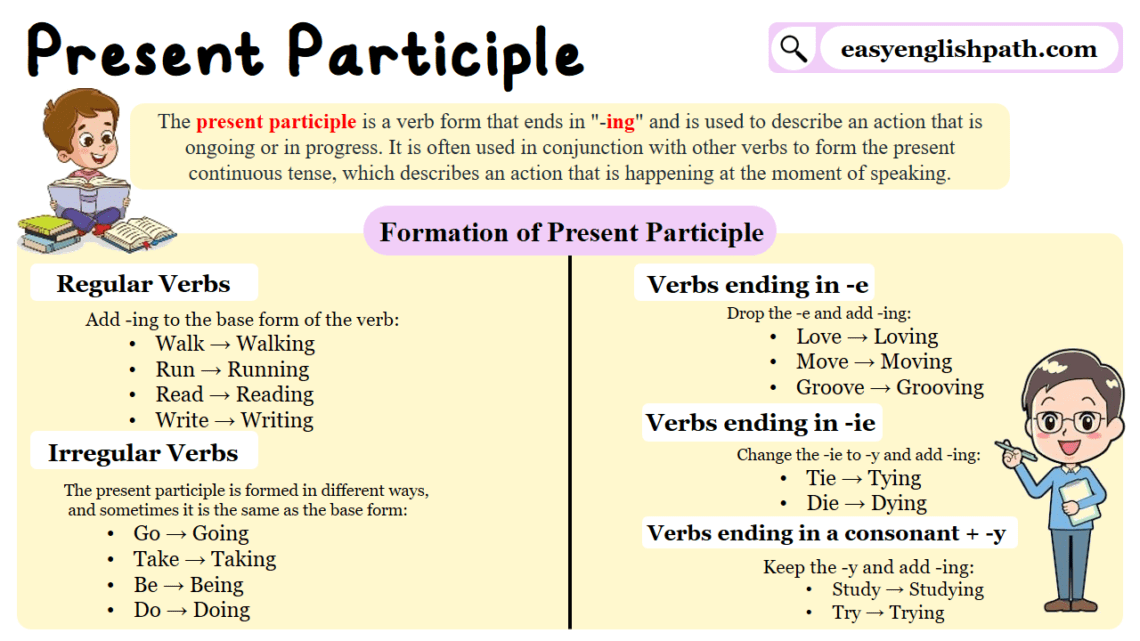 Present Participles: Examples, Types, and Detailed Explanations ...