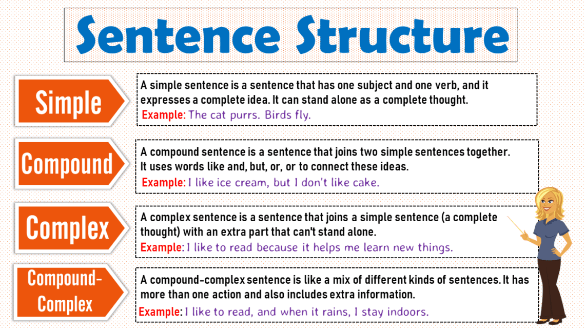 Essential English Sentence Structures : Types and Rules - EasyEnglishPath