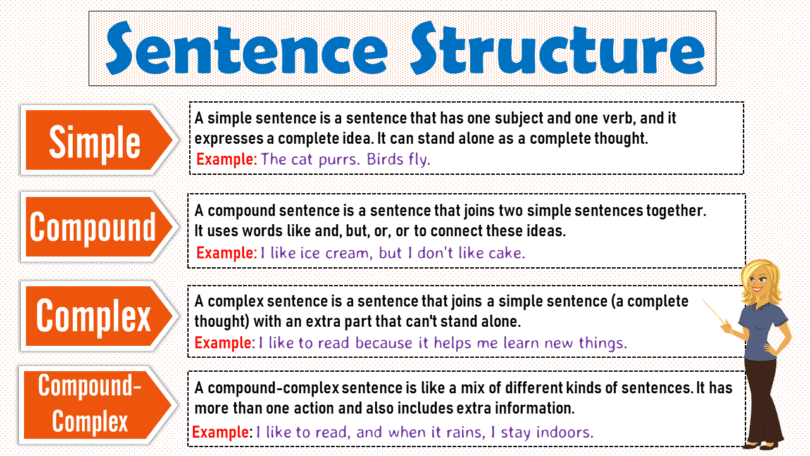 Essential English Sentence Structures : Types and Rules