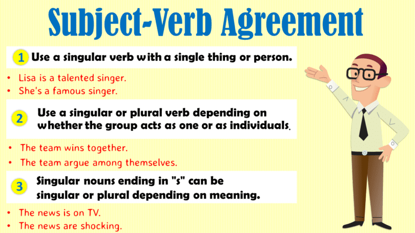 Essential Subject-Verb Agreement Rules and Examples