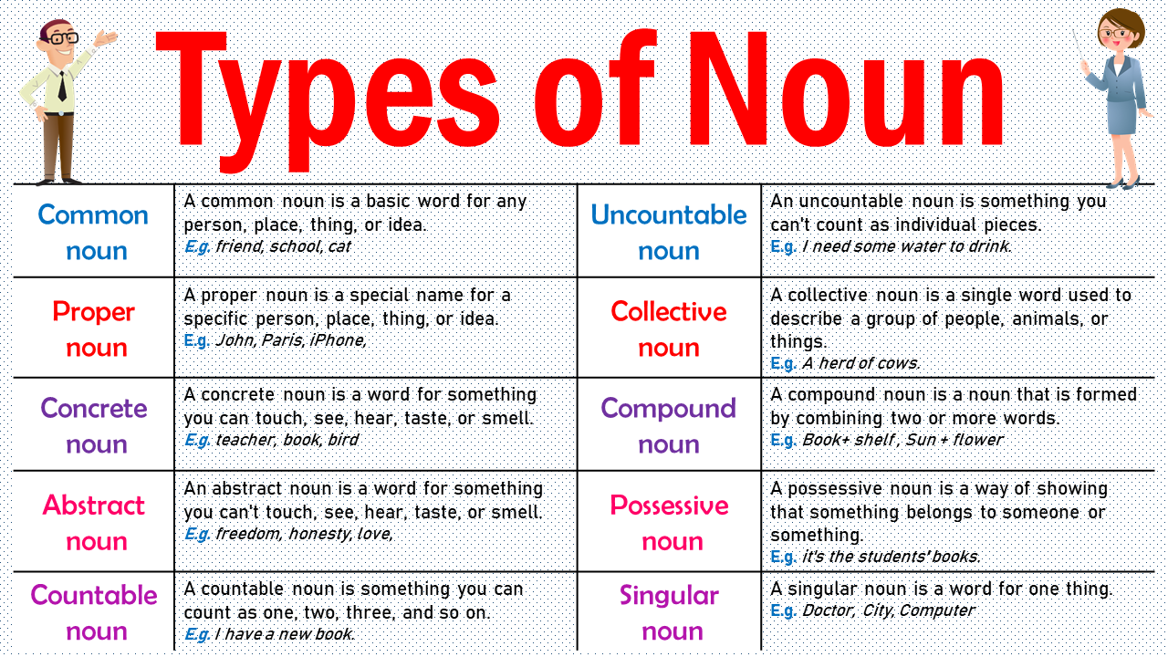 Understanding Nouns: Types and Examples in English - EasyEnglishPath